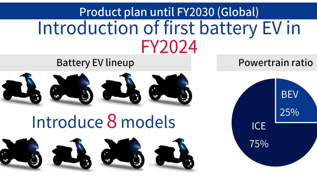 Suzuki sudah mengungkap bakal meluncurkan delapan motor listrik hingga 2030, model pertama bakal dirilis tahun depan.