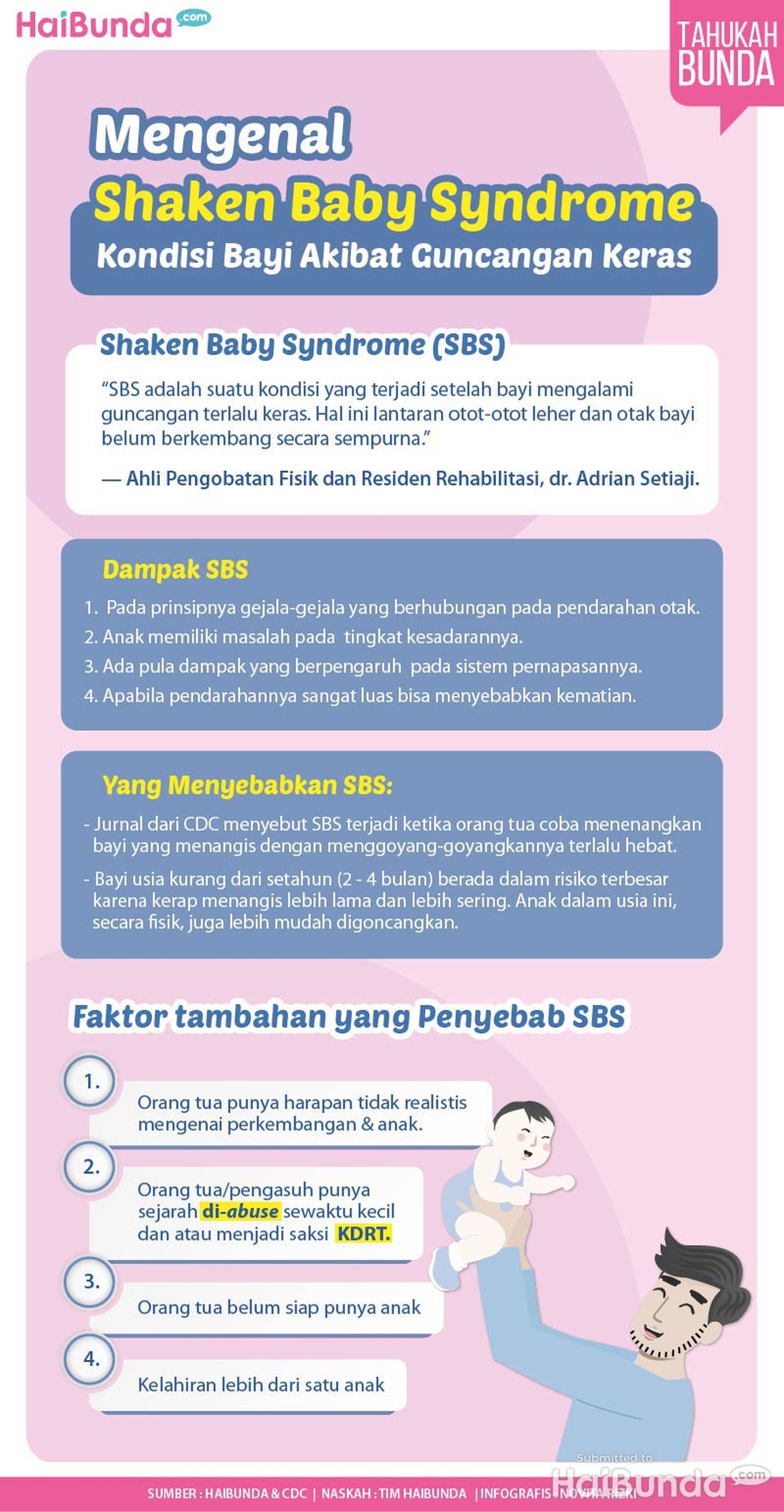 Infografis Mengenal Shaken Baby Syndrome, Kondisi Bayi Akibat Guncangan Keras Infografis Mengenal Shaken Baby Syndrome, Kondisi Bayi Akibat Guncangan Keras