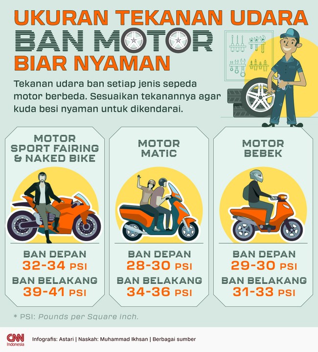 Tekanan udara ban setiap jenis sepeda motor berbeda. Sesuaikan tekanannya agar kuda besi nyaman untuk dikendarai.