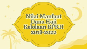 INFOGRAFIS: Nilai Manfaat Dana Haji Kelolaan BPKH 2018-2022
