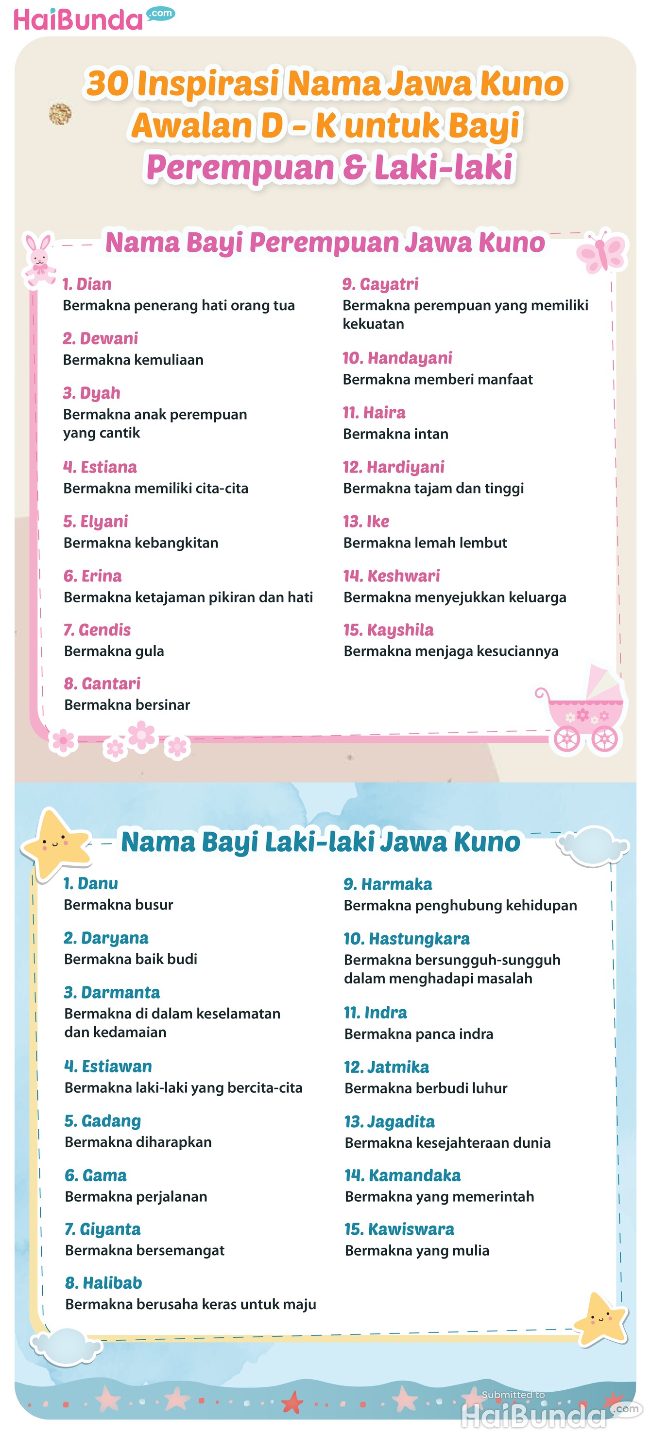 30 Inspirasi Nama Jawa Kuno Awalan D - K untuk Bayi Perempuan dan Laki-laki