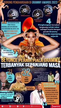 Infografis: Beyonce Peraih Piala Grammy Terbanyak Sepanjang Masa