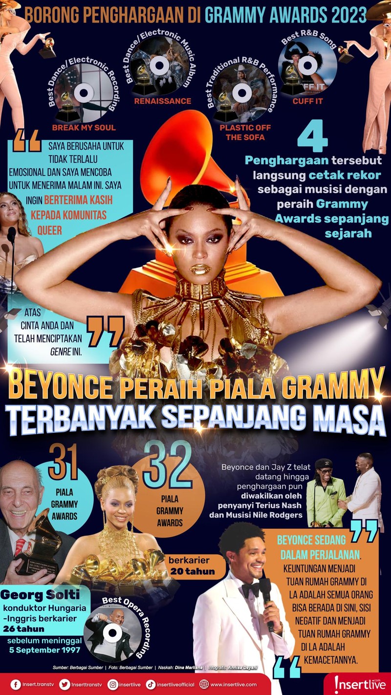 Beyonce pecahkan rekor Grammy Awards