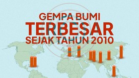 INFOGRAFIS: Gempa Bumi Terbesar dan Mengerikan di Dunia Sejak 2010