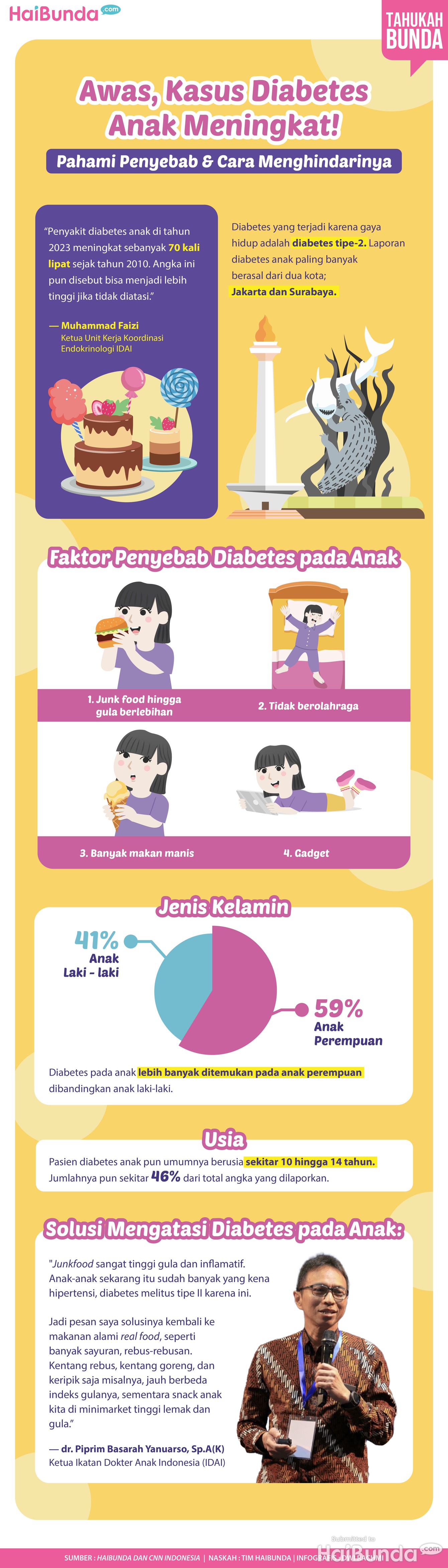 Infografis Awas, Kasus Diabetes Anak Meningkat! Pahami Penyebab & Cara Menghindarinya Infografis Awas, Kasus Diabetes Anak Meningkat! Pahami Penyebab & Cara Menghindarinya