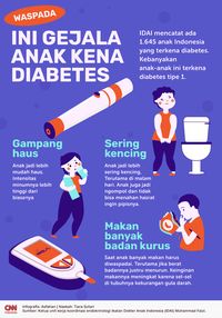 Infografis Diabetes