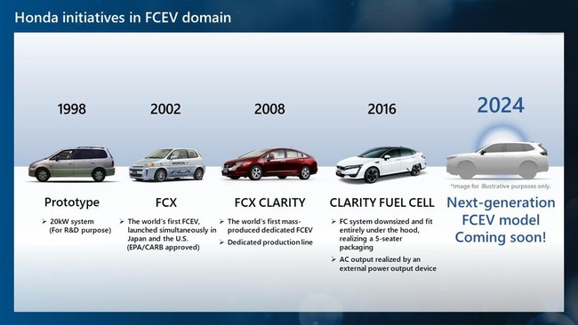 Honda CR-V Tenaga Hidrogen Meluncur 2024 Mobil fuel cell hidrogen terbaru Honda akan dilperkenalkan pada 2024, model ini berbasis generasi terbaru CR-V.