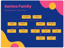 Cara Membuat Silsilah Keluarga Ayah dan Ibu Beserta Contohnya