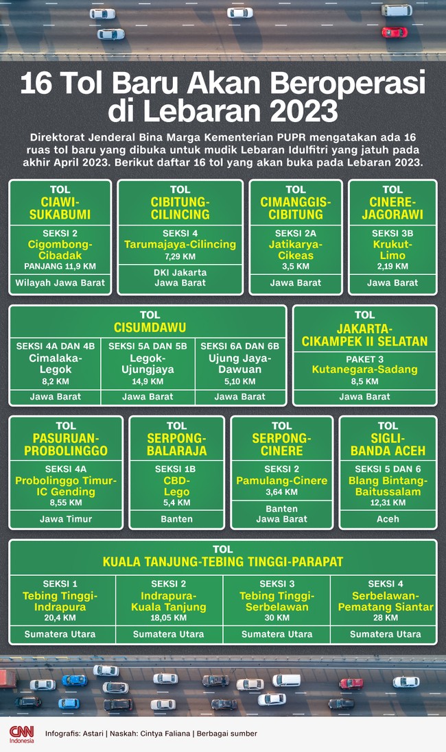 Direktorat Jenderal Bina Marga Kementerian Pekerjaan Umum dan Perumahan Rakyat (PUPR) mengatakan 16 ruas tol baru akan dibuka jelang lebaran 2023 ini.