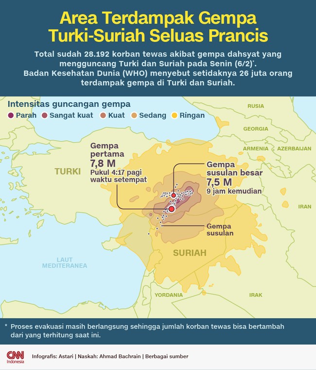Area terdampak gempa dahsyat Turki dan Suriah yang menewaskan puluhan ribu orang disebut setara dengan luas Prancis.