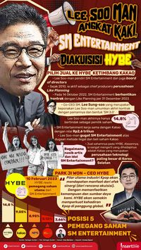 Infografis: Lee Soo Man Angkat Kaki, SM Entertainment Diakuisisi HYBE