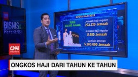 VIDEO: Ongkos Haji Dari Tahun ke Tahun