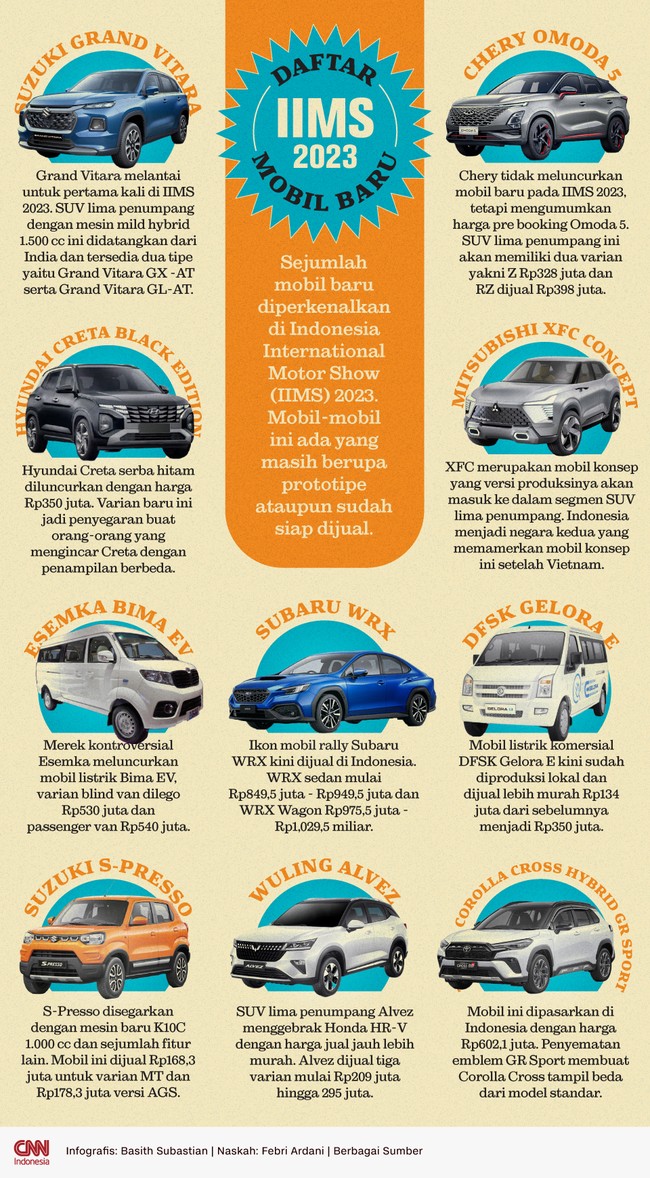 Sejumlah mobil baru meluncur di IIMS 2023, ada yang masih berupa prototipe dan sebagian sudah bisa dibeli masyarakat.