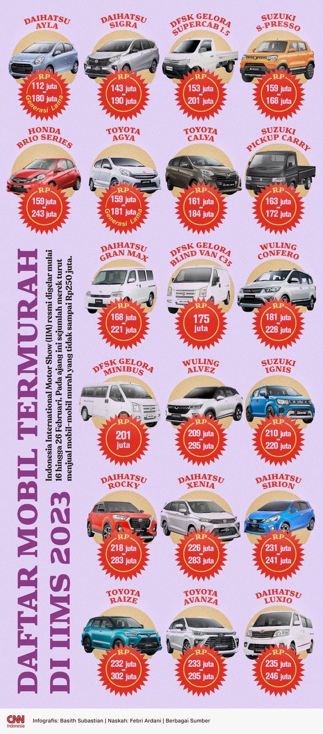 Masih ada mobil murah di IIMS 2023, namun pilihannya terbatas.