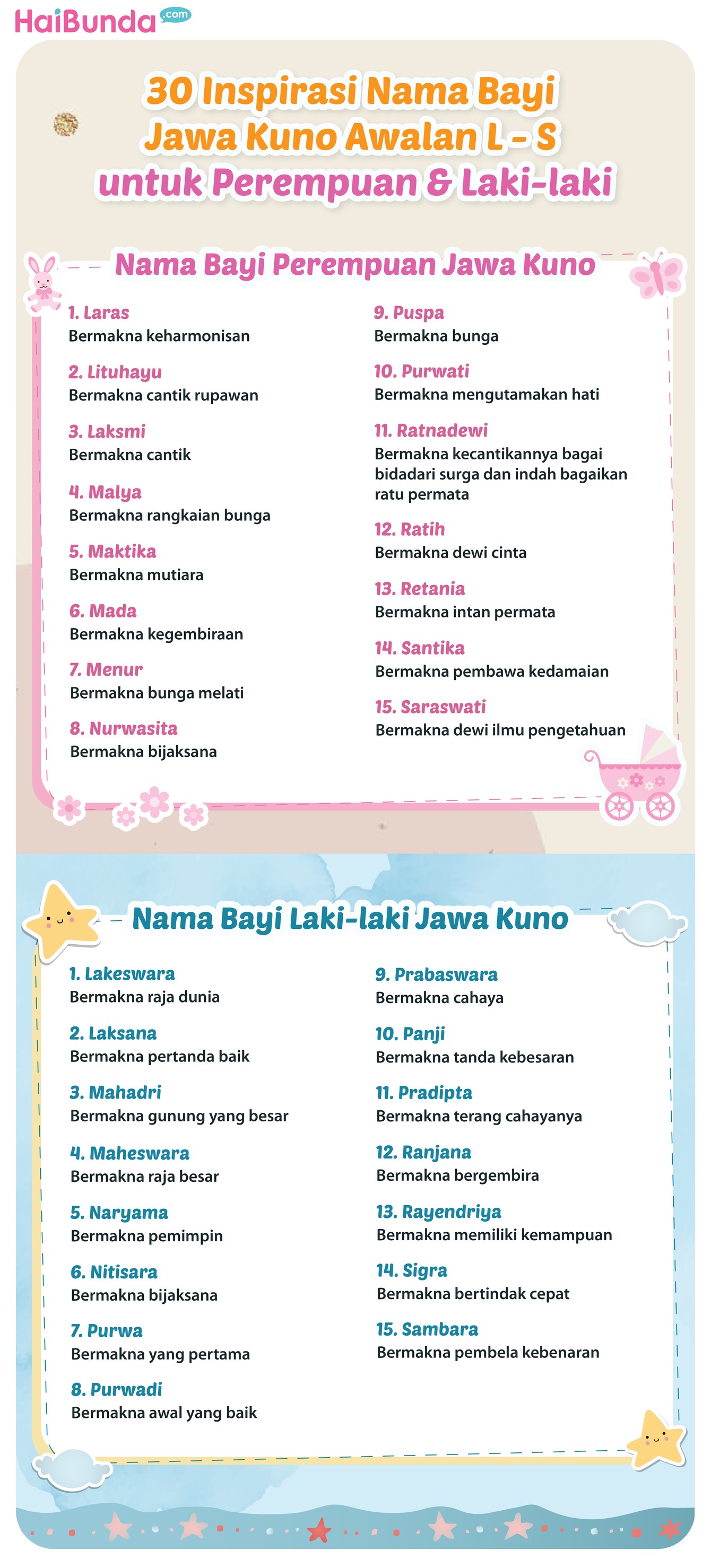 inspirasi nama jawa kuno untuk anak perempuan dan laki-laki