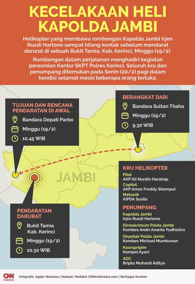 Helikopter yang membawa rombongan Kapolda Jambi Irjen Rusdi Hartono sempat hilang kontak sebelum mendarat darurat di sebuah Bukit Tamia, Kerinci, Minggu (19/2).