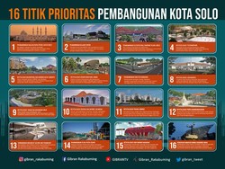 Gibran Pamerkan 16 Proyek Prioritas di Solo, Apa Saja?