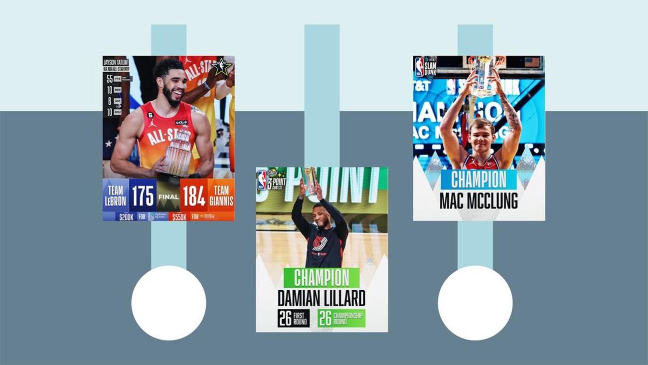 Mac McClung, Dame Lillard, dan Jay Tatum Jadi Bintang NBA All-Star Weekend 2023
