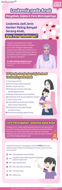 Leukemia Pada Anak: Penyebab, Gejala & Cara Mencegahnya