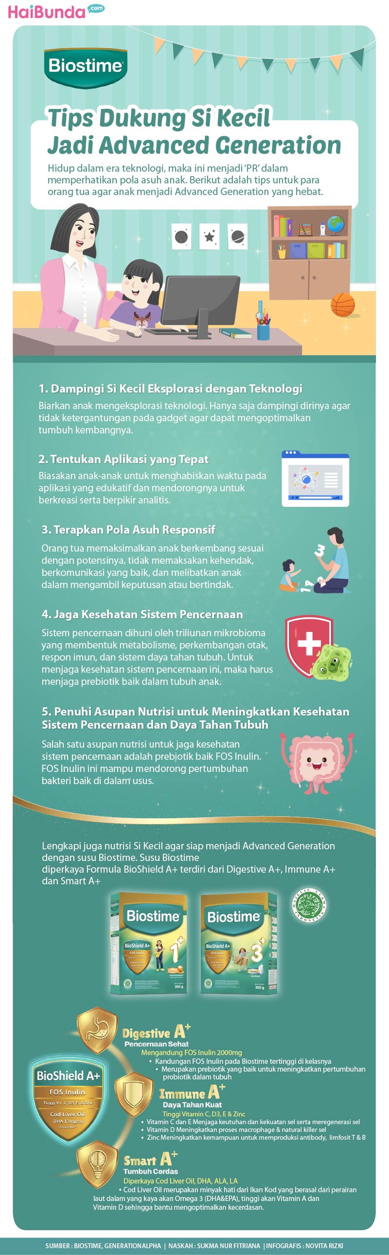 Infografis Biostime