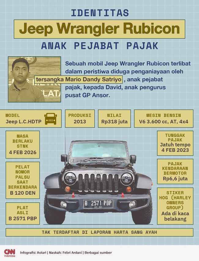 Jeep Wrangler Rubicon yang digunakan anak pejabat pajak saat kejadia penganiayaan menjadi sorotan publik.
