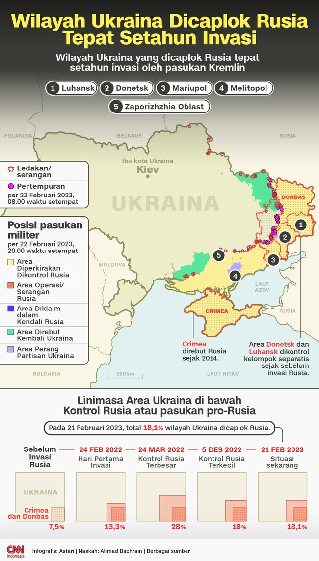 Setahun invasi berlangsung, jumlah wilayah Ukraina yang diduduki Rusia malah berkurang. Berikut gambaran luas wilayah Ukraina yang dikuasai Rusia saat ini.