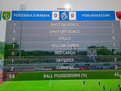 Statistik Babak Pertama Persebaya Vs PSM 0-0: Bajul Ijo Lepaskan 6 Tembakan