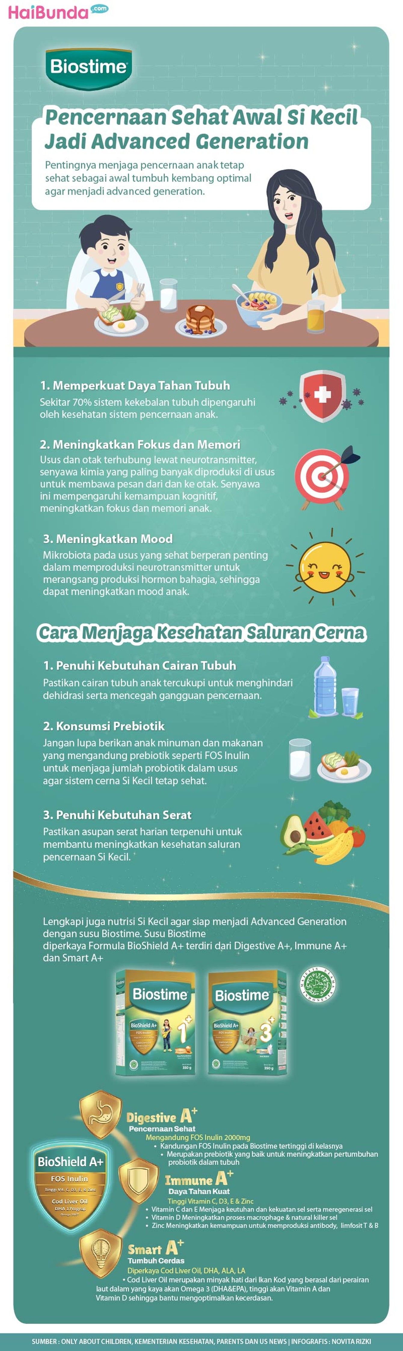 Infografis kesehatan saluran pencernaan anak Infografis kesehatan saluran pencernaan anak.
