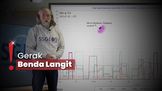 Frank Googerbeets Ramal 3 Wilayah Indonesia Gempa Serupa Turki