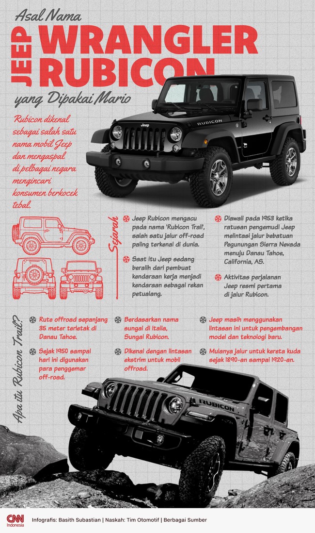 Nama Rubicon kini lebih terkenal di Indonesia ketimbang Jeep Wrangler usai kasus Mario Dandy.