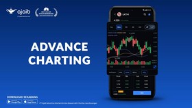 Luncurkan 30 Fitur Baru, Trading di Ajaib Makin Aman dan Cuan