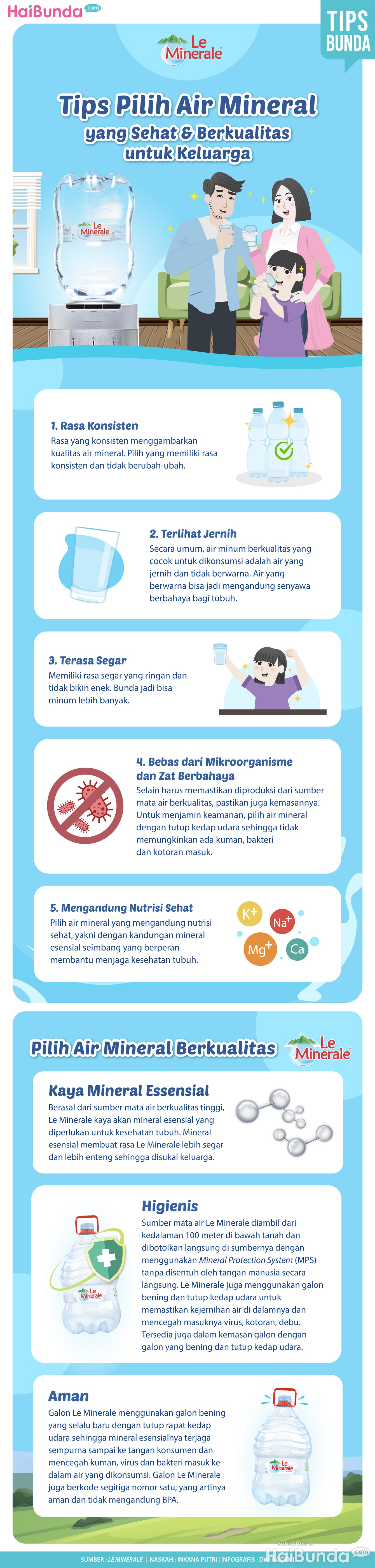 Infografis Le Minerale