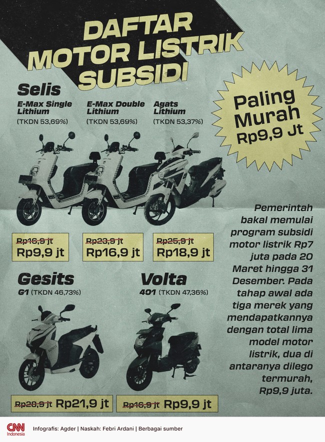 Pemerintah bakal memulai program subsidi motor listrik Rp7 juta pada 20 Maret hingga 31 Desember.