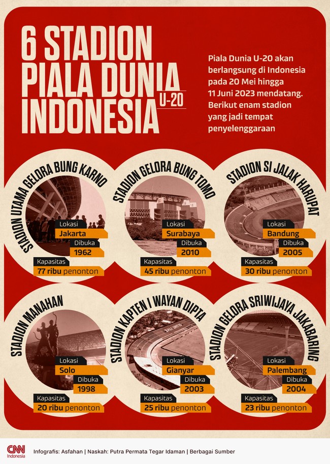 Berikut enam stadion yang jadi tempat penyelenggaraan Piala Dunia U-20 2023 di Indonesia.