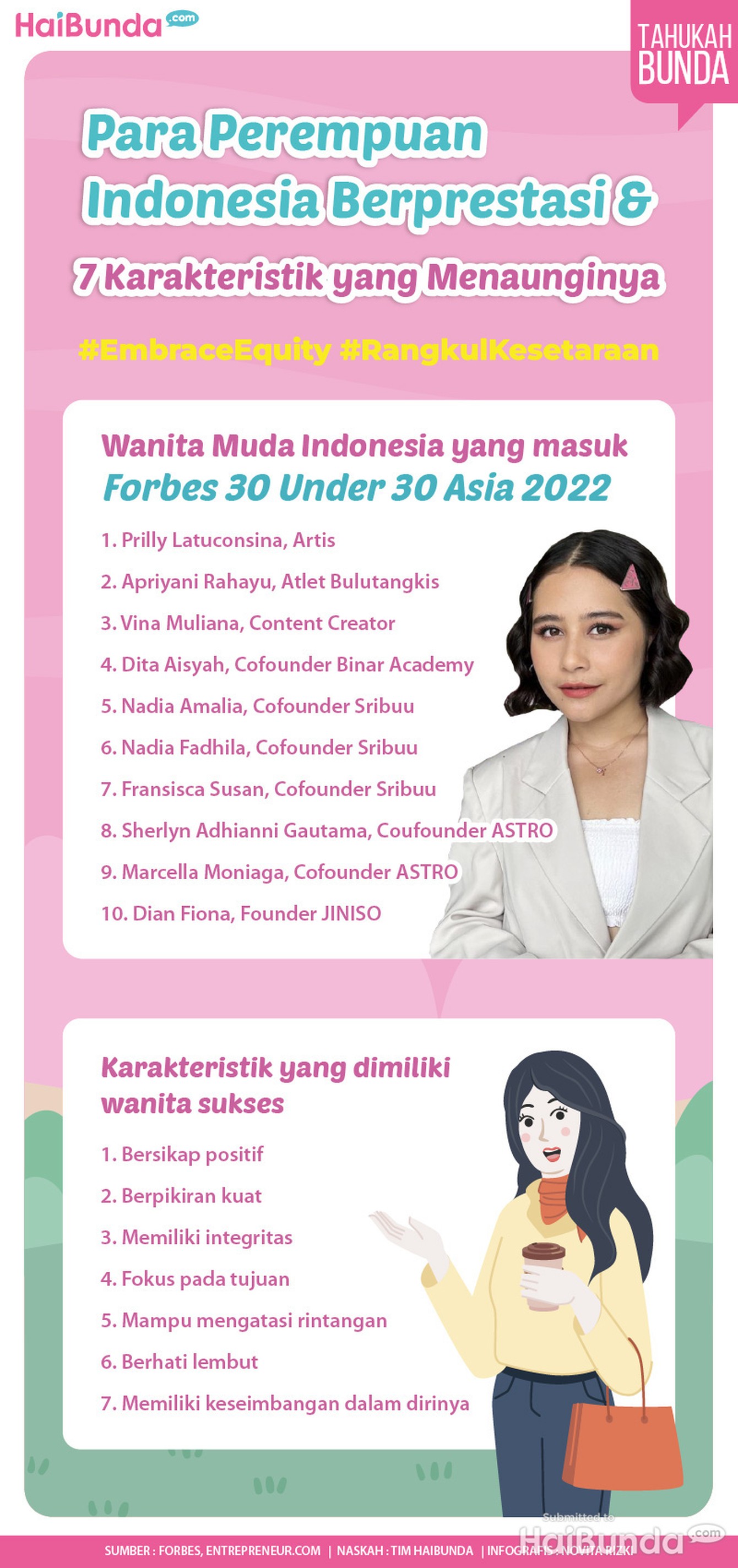 Infografis Para Perempuan Indonesia Berprestasi & 7 Karakteristik yang Menaunginya Infografis Para Perempuan Indonesia Berprestasi & 7 Karakteristik yang Menaunginya