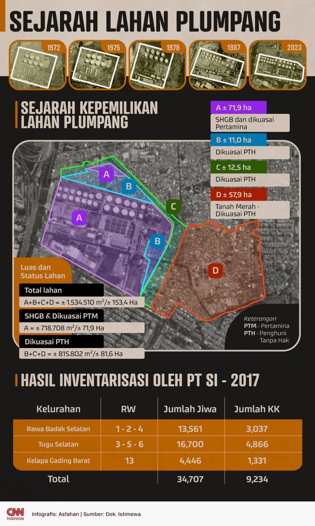 INFOGRAFIS: Serba-serbi Lahan dan Depo Pertamina Plumpang - paperplane