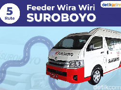 Infografis: 5 Rute Lengkap Feeder Wira Wiri Suroboyo