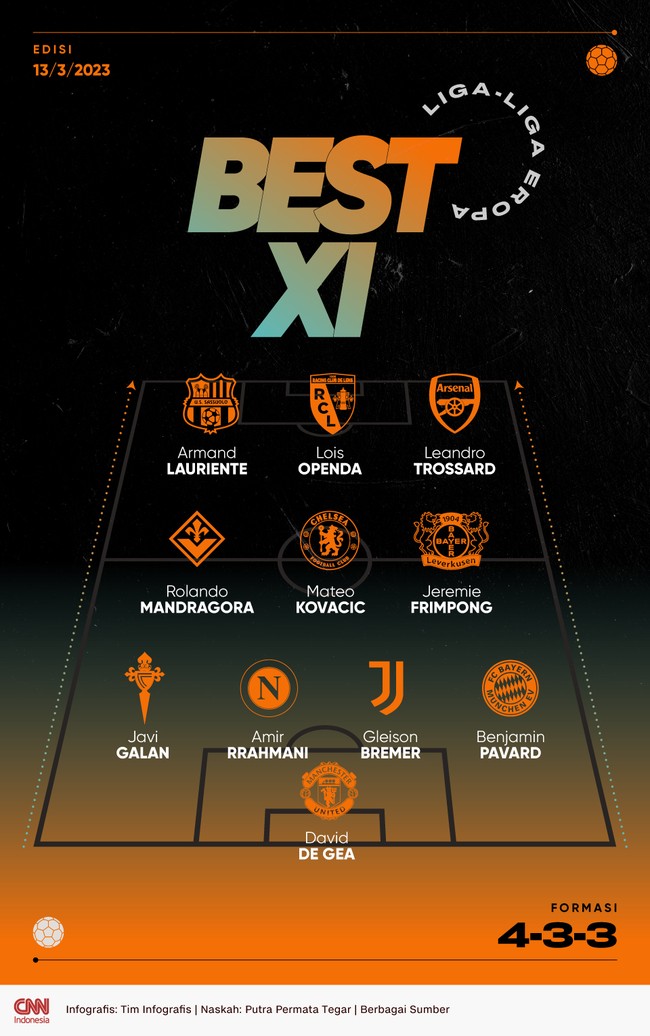 Berikut tim terbaik dari liga-liga top Eropa pilihan redaksi olahraga CNNIndonesia.com yang terdiri dari Leandro Trossard hingga David De Gea.