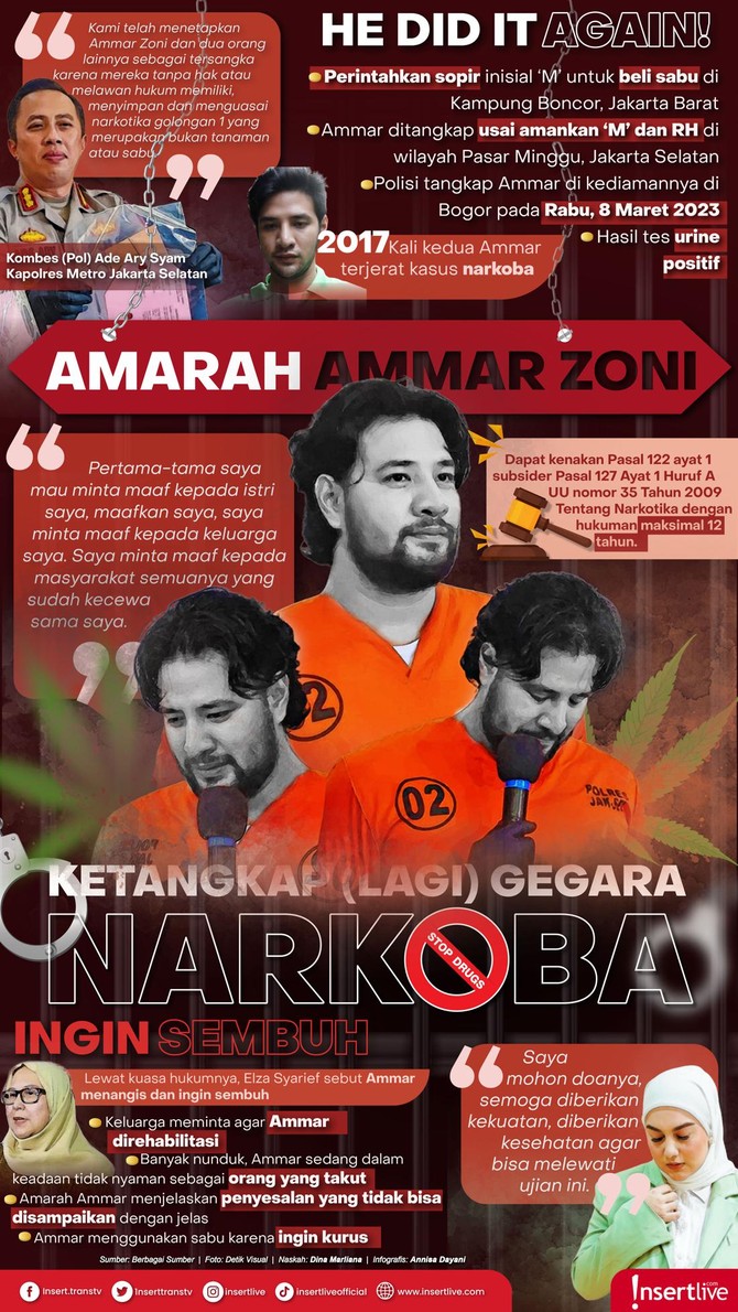 Infografis Ammar Zoni Ammar Zoni ketangkap lagi gunakan narkoba