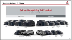 Mitsubishi Indonesia Bicara Kans MPV Hybrid Baru Selain Xpander