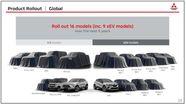 Dalam materi presentasi Mitsubishi terungkap akan ada sembilan mobil elektrifikasi baru, salah satunya 'MPV Hybrid'.