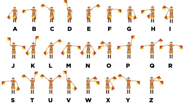 Semaphore pramuka biasanya menggunakan media berupa dua buah bendera yang terdiri dari 30 formasi. Simak sejarah dan manfaat semaphore.