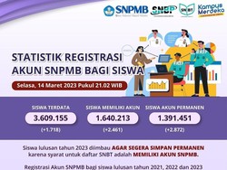 H-1 Penutupan Pendaftaran Akun SNPMB untuk SNBT, Sudah Lakukan Ini?