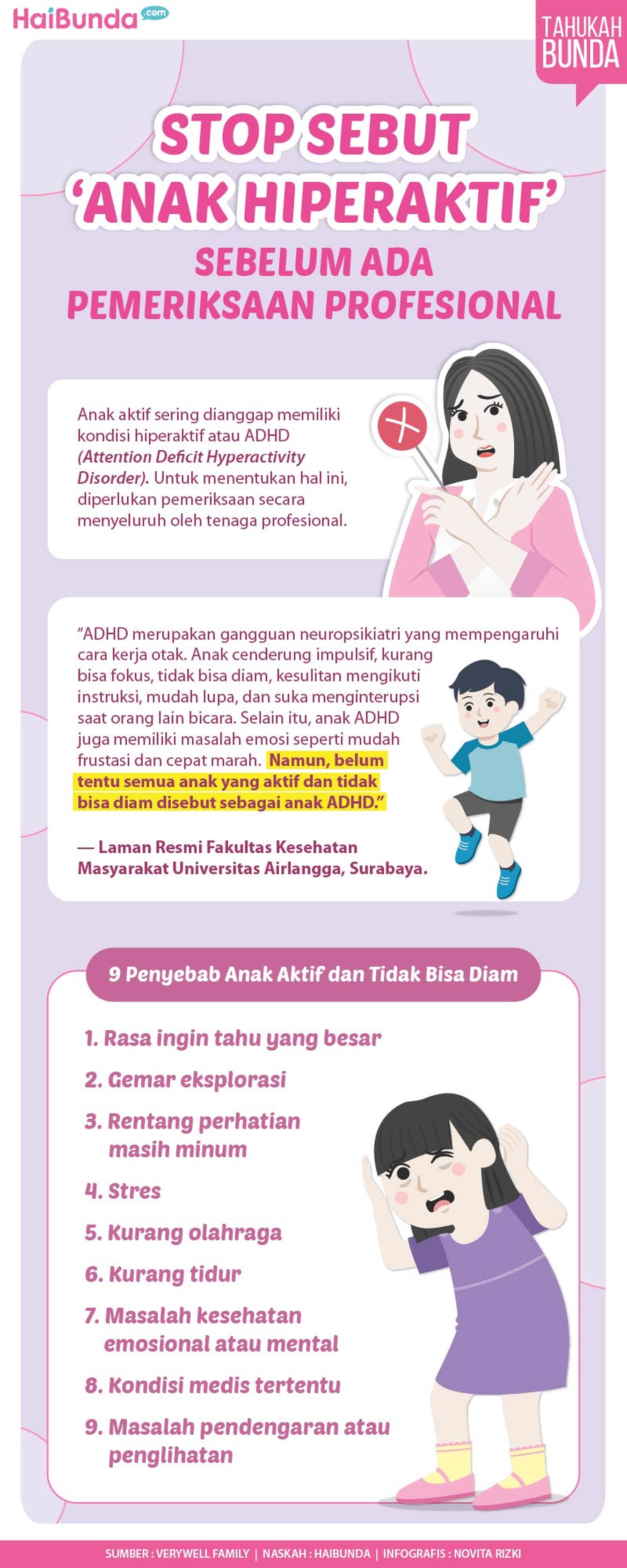 Infografis Anak Hiperaktif