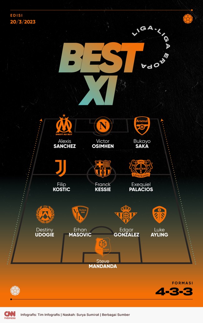 Trio lini depan Bukayo Saka, Victor Osimhen, dan Alexis Sanchez tampil menawan dan masuk Best 11 Eropa pilihan CNNIndonesia.com.