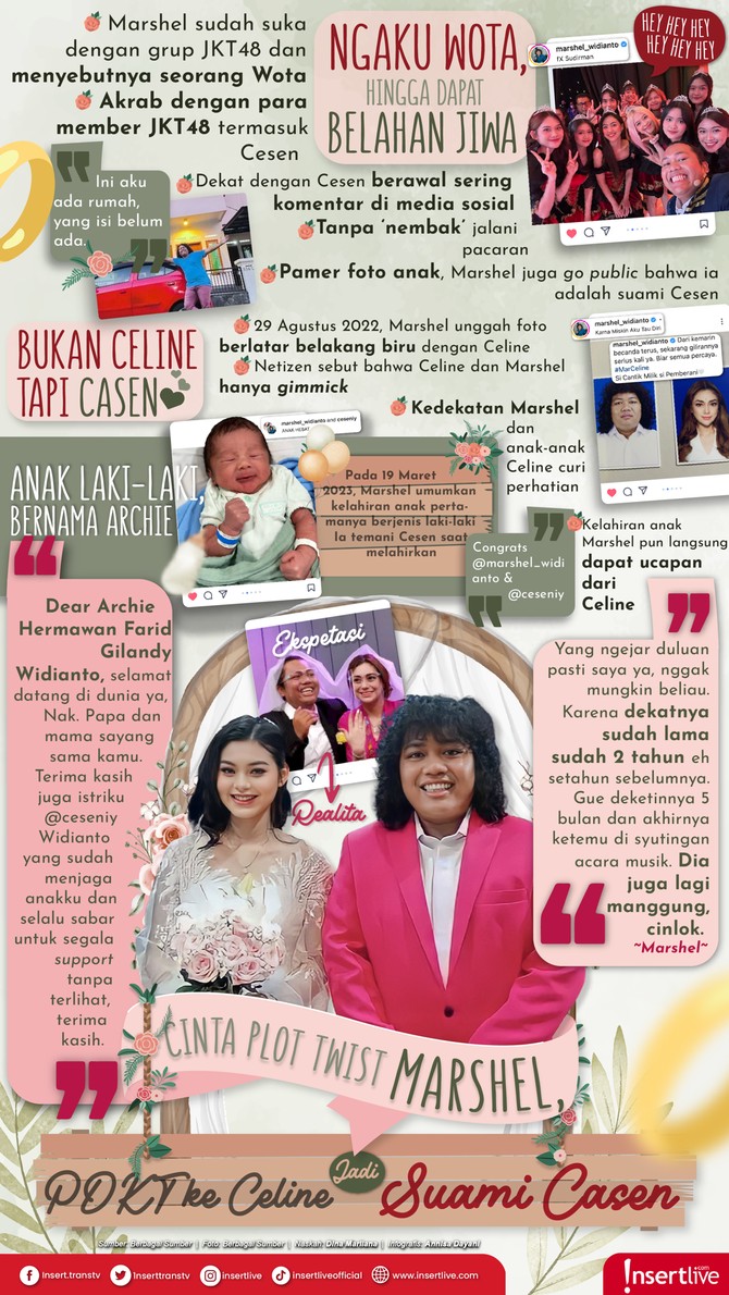 Infografis Marshel dan Casen Marshel dan Casen punya anak