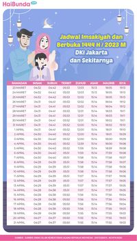 Jadwal Imsakiyah Dan Buka Puasa Ramadan 2023