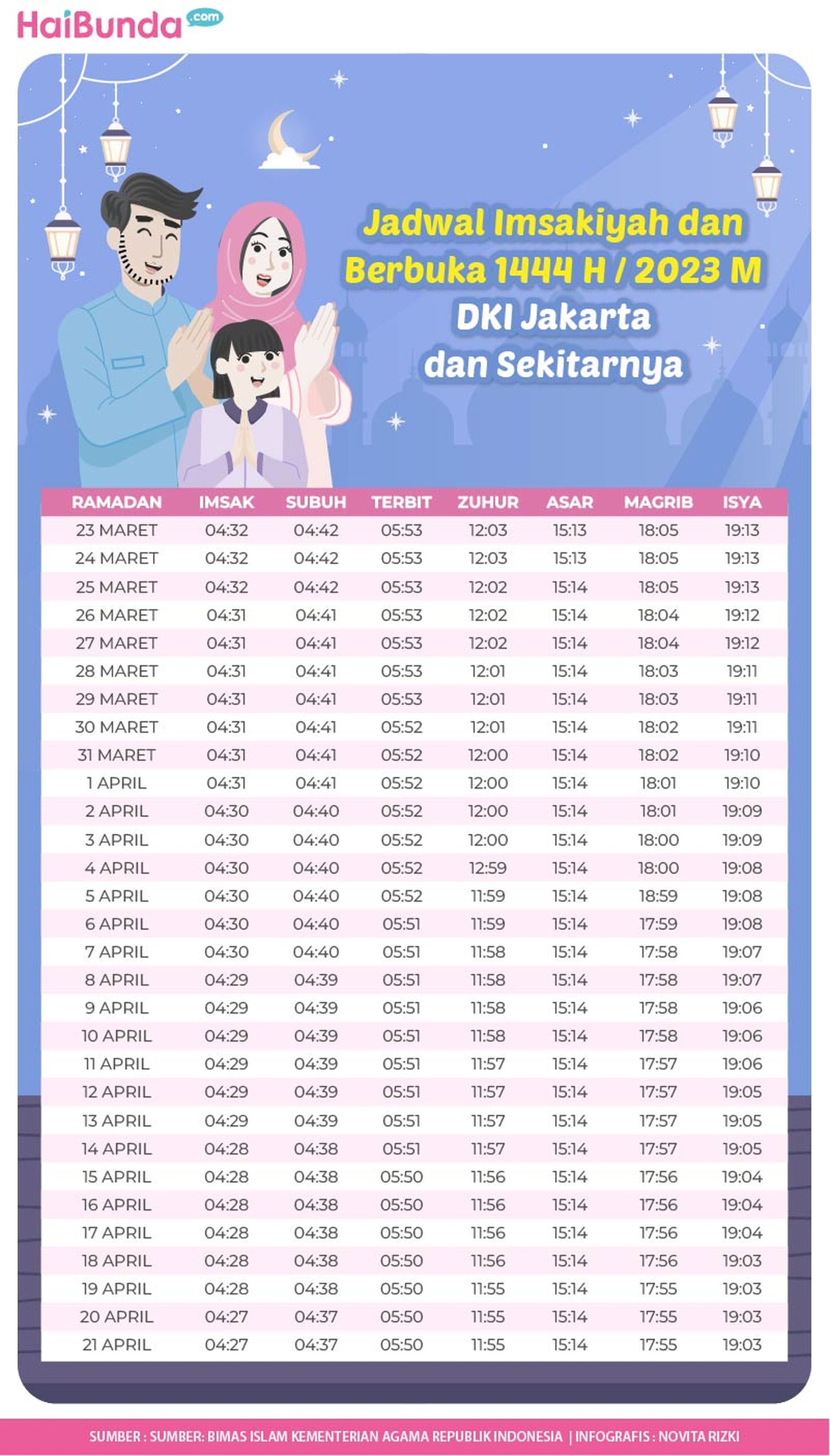 Jadwal Buka Puasa dan Imsakiyah Ramadan 1444 H/2023