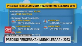 VIDEO: Prediksi Pergerakan Mudik Lebaran 2023