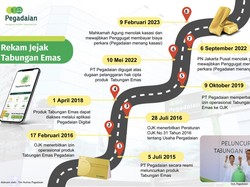 Mahkamah Agung Tolak Kasasi Gugatan Hak Cipta Tabungan Emas Pegadaian